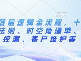 外贸小白如何通过网络营销增加销量，外贸小白网络营销的常见策略与方法